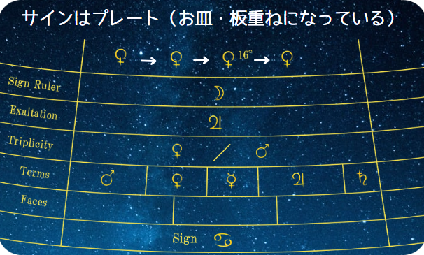 sign�̍\��